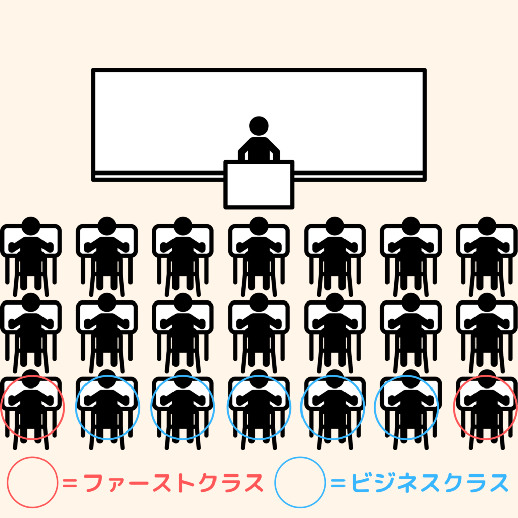 学級経営技 席替えの表と裏の理由 席替えは配慮が必要 草食系高校教師のブログ