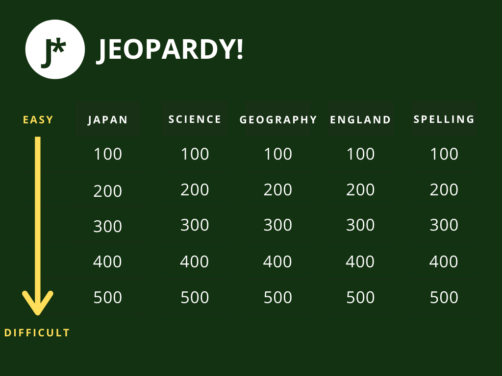 英語授業で使えるアクティビティpart1 Jeopardy 草食系高校教師のブログ