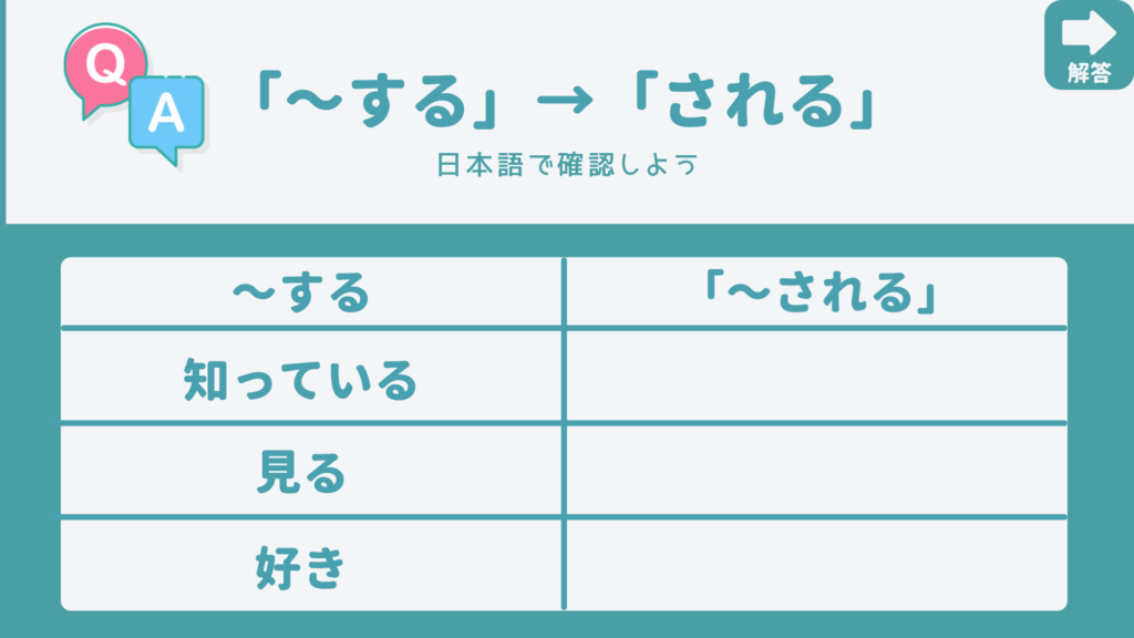 パワーポイント キーノート 授業 英語 受動態 受け身 中学 高校 草食系高校教師のブログ