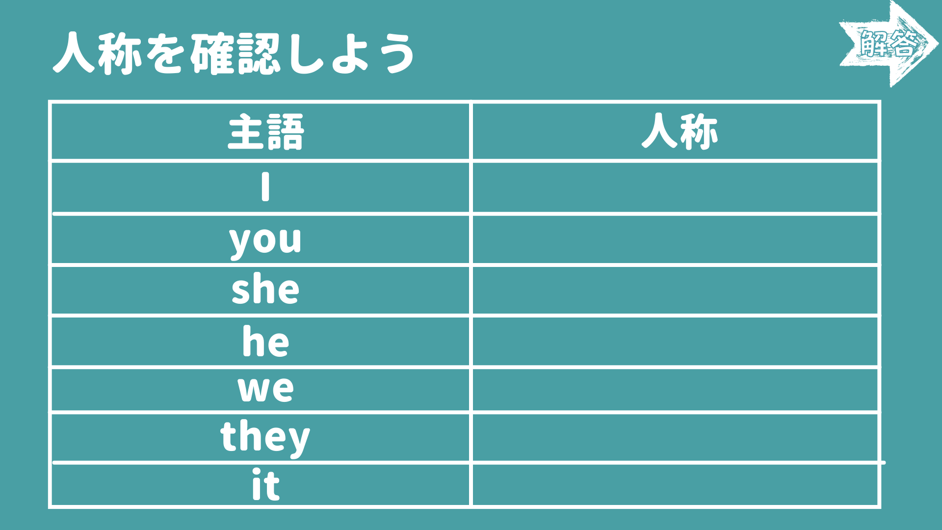 【中学校・高校】文法項目別授業導入アイディアPart2 〜三人称単数現在形(三単現)〜 | 草食系高校教師のブログ